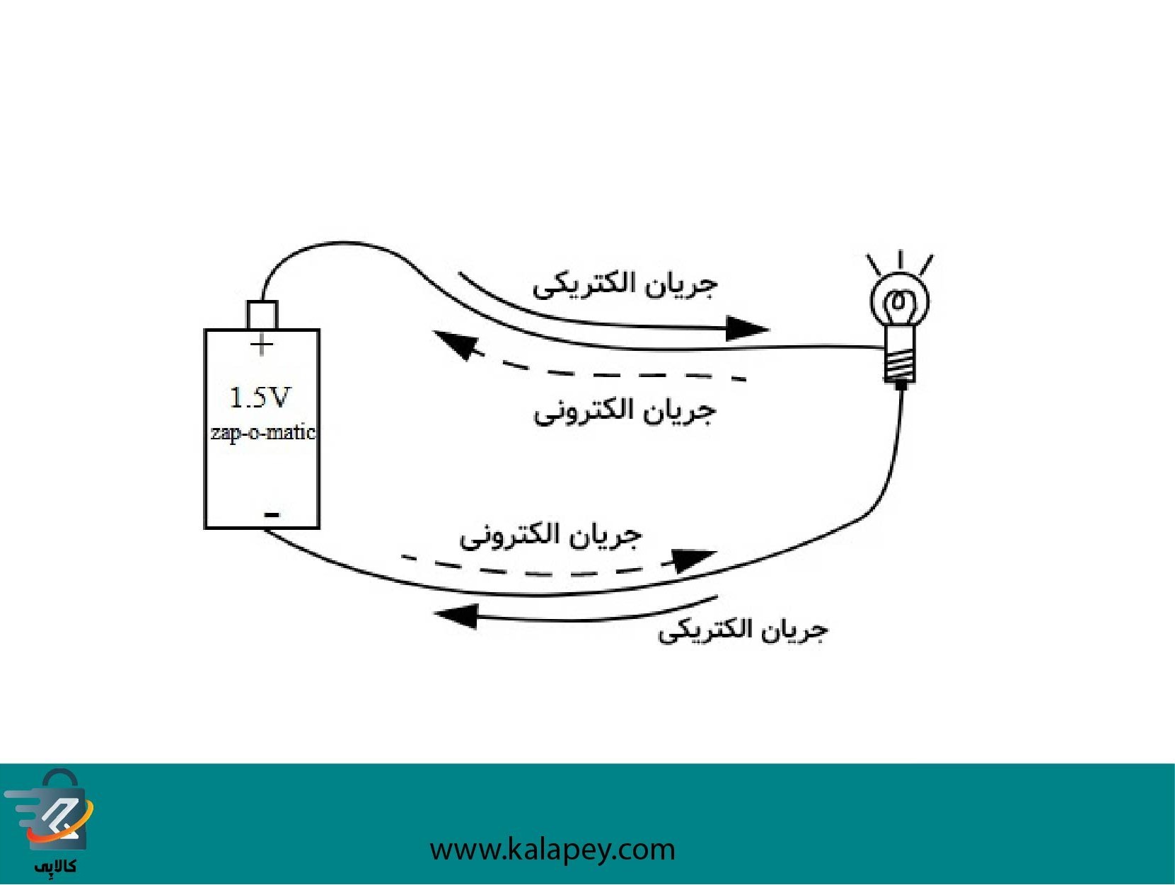 جریان الکتریکی